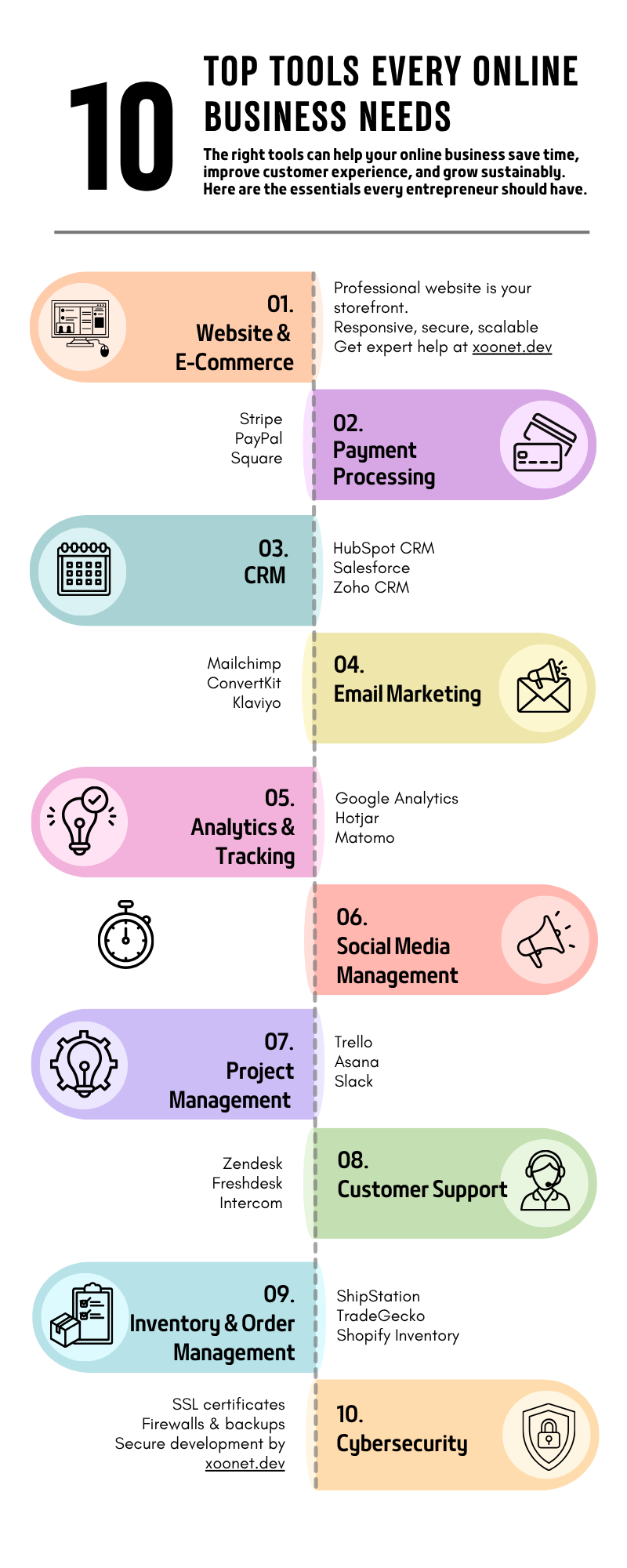 Infographics Of The Top Tools Every Online Business Needs