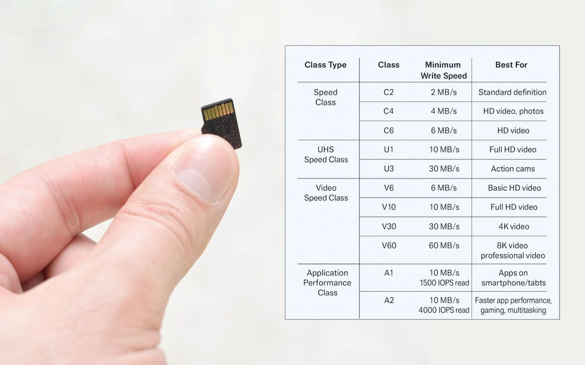Guide to SD and microSD Card Speed Classes Chart